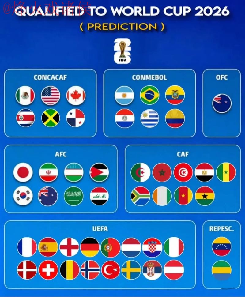 2026世界杯盘口最新全站分析与预测 2026世界杯盘口最新全站分析与预测